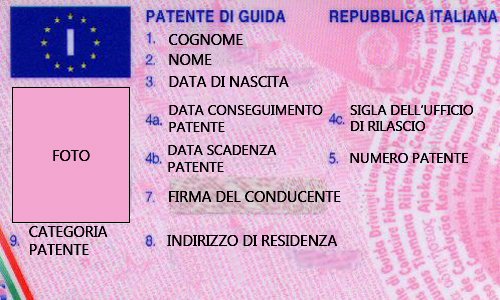 Patente